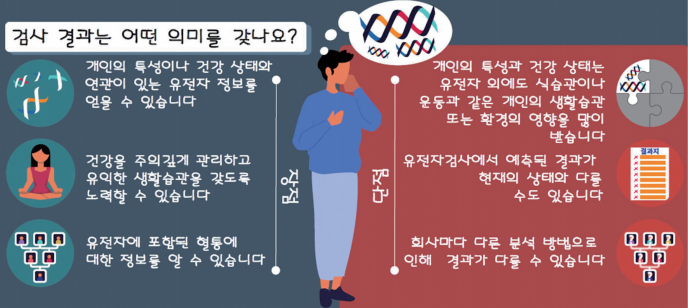 코리아헬스로그