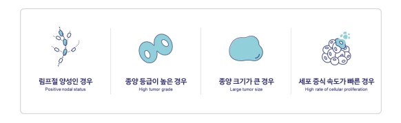 유방암 재발 위험을 증가시키는 요인