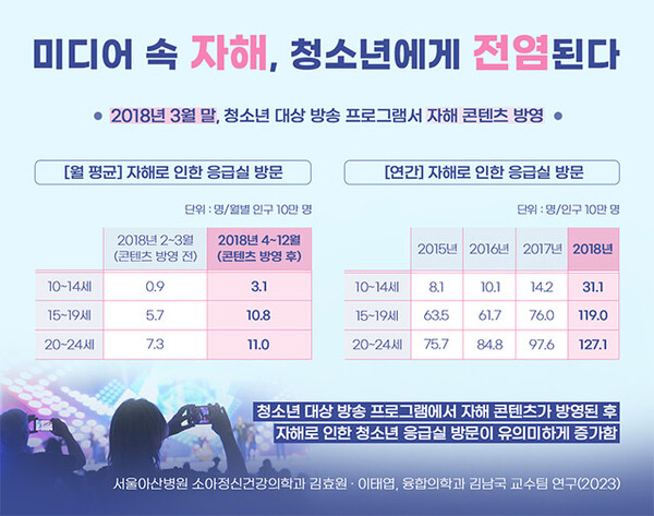 해당 연구결과 그래픽 / 서울아산병원