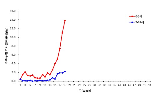 그래픽 제공=질병관리청