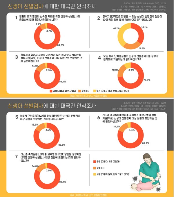 그래픽 제공=한국희귀·난치성질환연합회