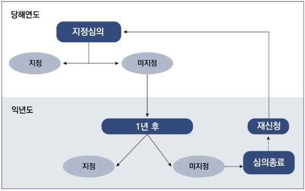 그래픽 제공=질병관리청