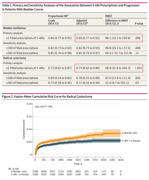 *출처 : JAMA Netw Open. 2023;6(5):e2313667. doi:10.1001/jamanetworkopen.2023.13667