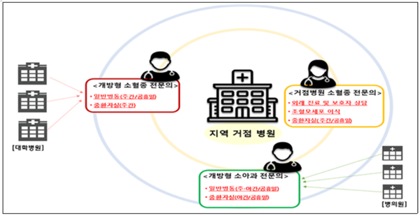 제공: 보건복지부
