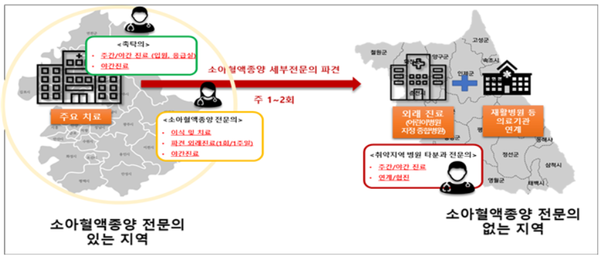 제공: 보건복지부