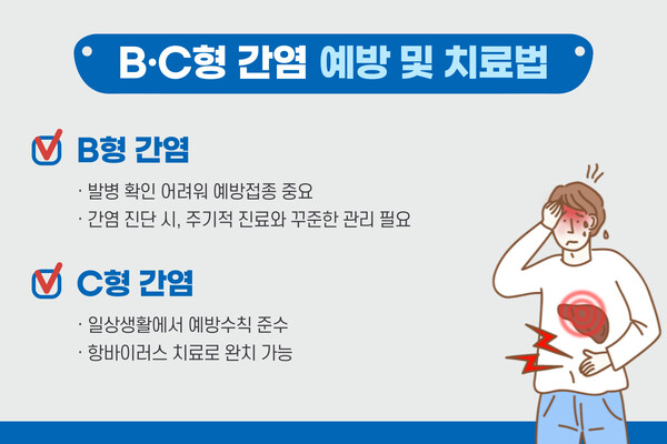면도기 같이 썼다가 덜컥 걸리는 ‘간염’…간경화‧간암으로 이어져
