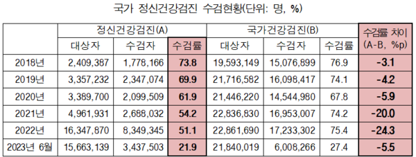 표 제공=최혜영 의원실
