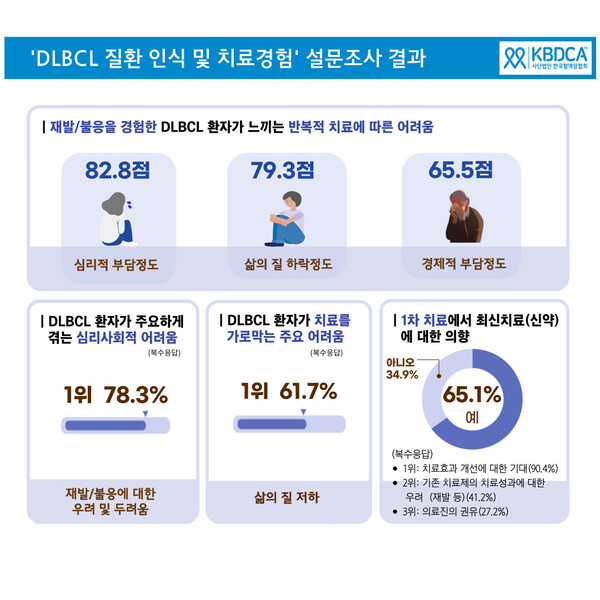 그래픽 제공=한국혈액암협회