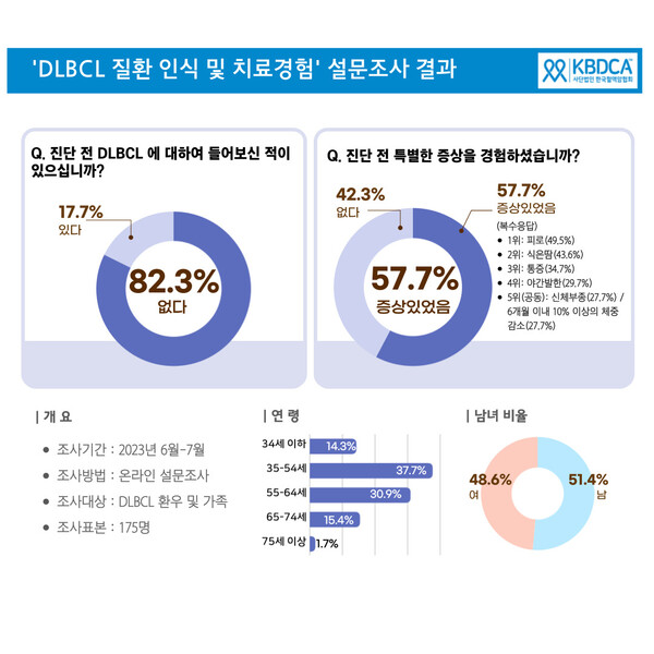 그래픽 제공=한국혈액암협회