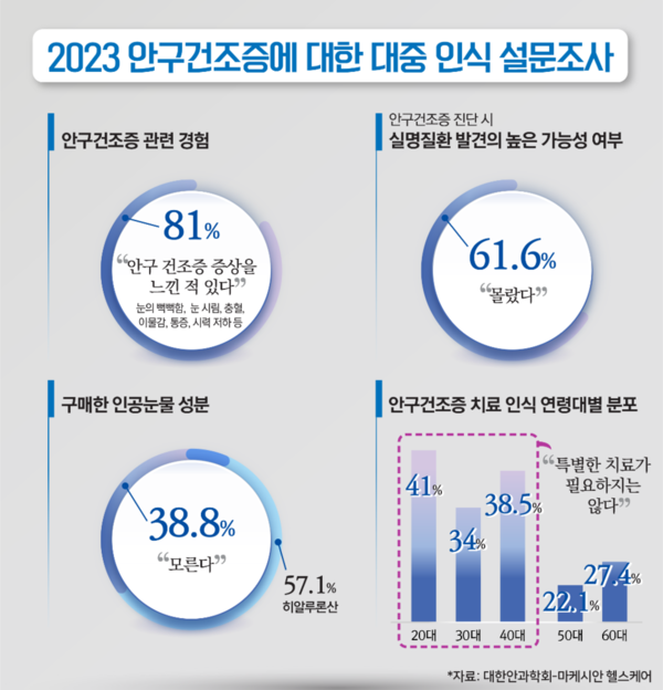 그래픽 제공=대한안과학회