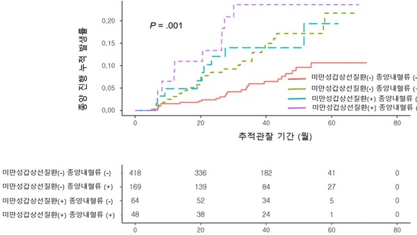 그래픽 제공=서울대병원