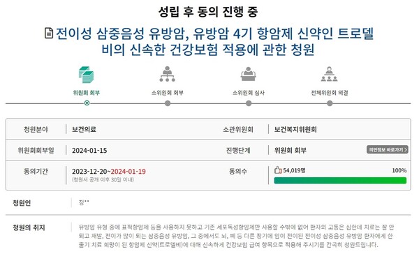삼중음성유방암 신약 '트로델비'의 건강보험 도입을 촉구하는 국민동의청원이 5만명 동의를 얻어 보건복지위원회로 회부됐다. 이미지 출처=국민동의청원