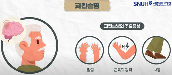 그래픽 제공=서울대병원