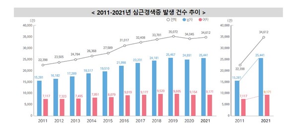 이미지 출처=질병관리청