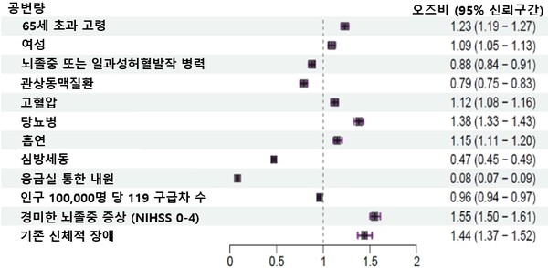그래픽 제공=서울대병원