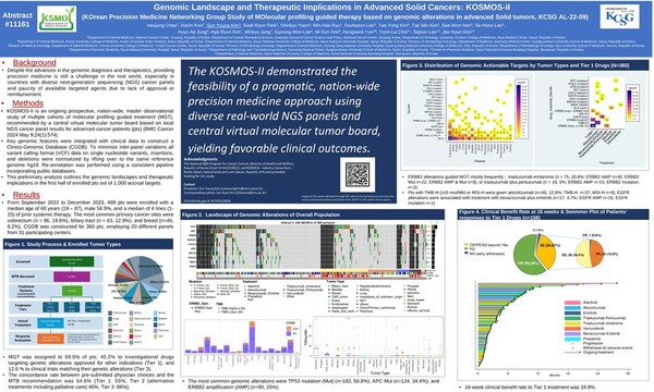 ASCO 2024에서 발표된 KOSMOS-Ⅱ 연구 포스터
