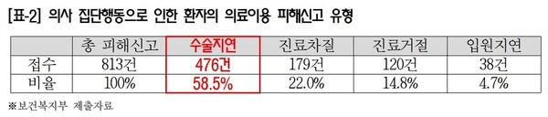 자료 제공=조국혁신당 김선민 의원실