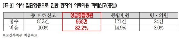 자료 제공=조국혁신당 김선민 의원실