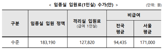 요양병원 임종실 수가안