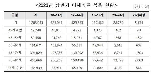 자료 출처=국민의힘 한지아 의원실