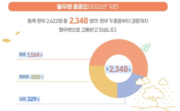 출처 : 한국혈우재단 백서