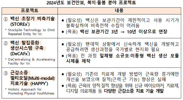 보건복지부 발표자료 발췌