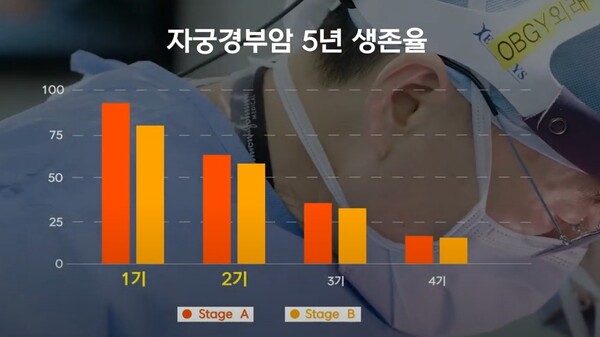 그래픽 출처=유튜브 채널 '화순전남대병원' 캡쳐