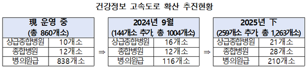 자료 제공=보건복지부