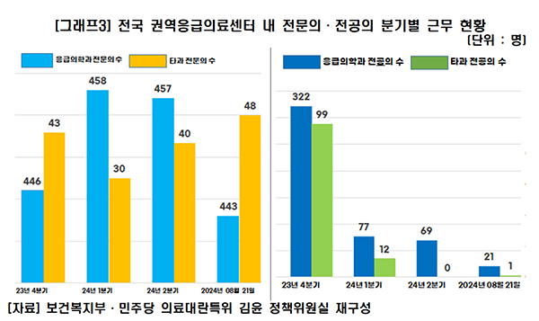 제공=김윤 의원실
