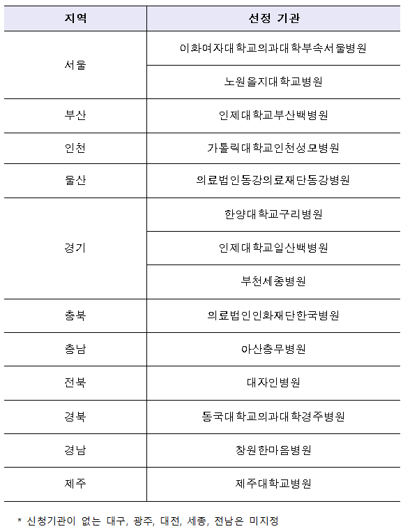 자료 제공=보건복지부