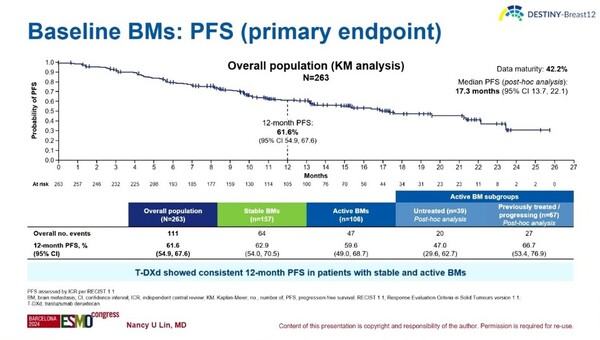 출처: ESMO 2024
