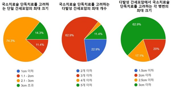 그림. 간세포암종 국소치료술: 대한간암학회 전문가 합의의견