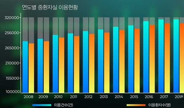 그래픽 출처=유튜브 채널 '서울아산병원'