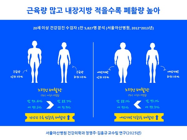 그래픽 제공=서울아산병원