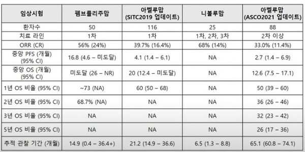 표 출처=한국혈액암협회 유튜브 채널 'KBDCA'